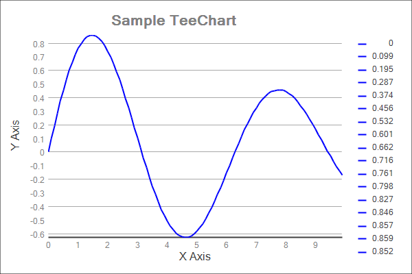 teechart_image_export.png